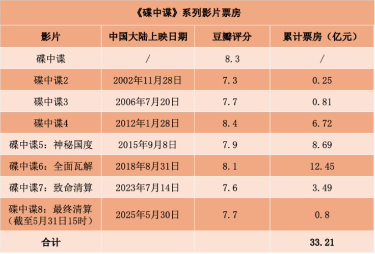 新澳门今晚开奖结果号码查询表和端午电影票房破4亿与端午电影票房破4亿是真的吗