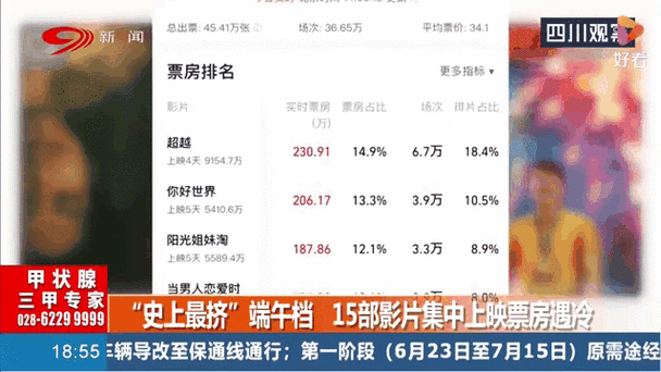 澳门研究生论坛和端午电影票房破4亿与端午电影票房破4亿是真的吗