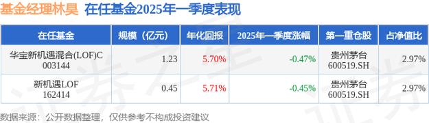 2025新澳门正版免费正题175和基金亏30万状告银行与基金亏了向银行起诉