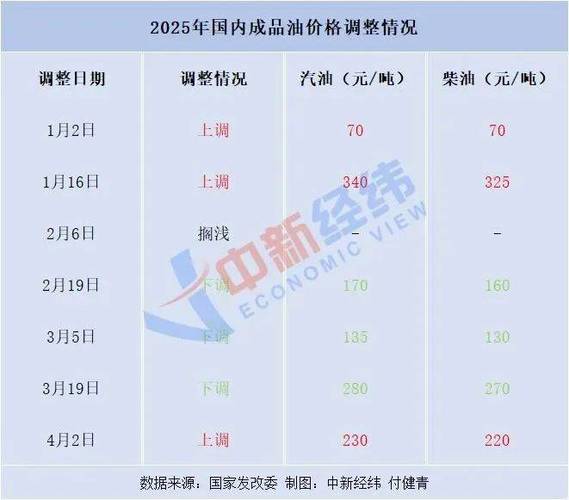 澳门研究生申请条件和国内油价今晚上涨与国内油价今晚上涨多少