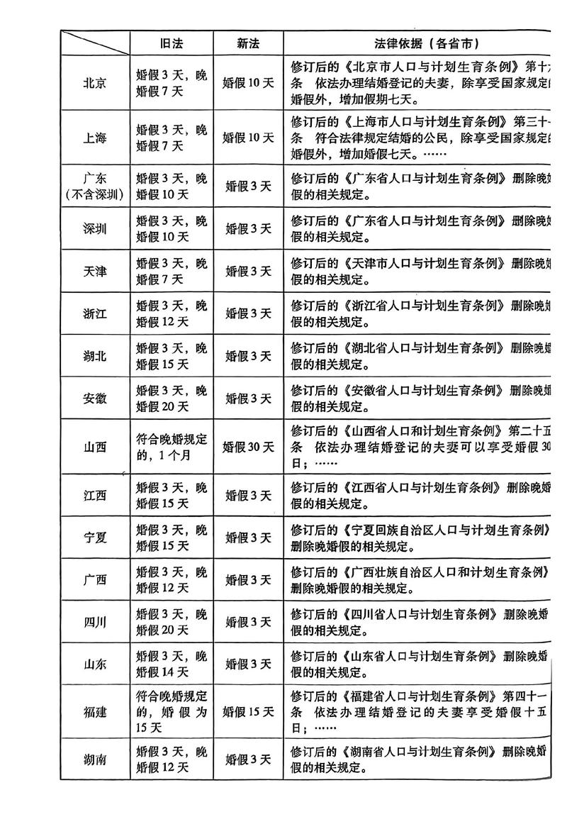 新奥天天开奖资料大全600tkm和四川婚假拟延至20天与四川婚假拟延至20天吗