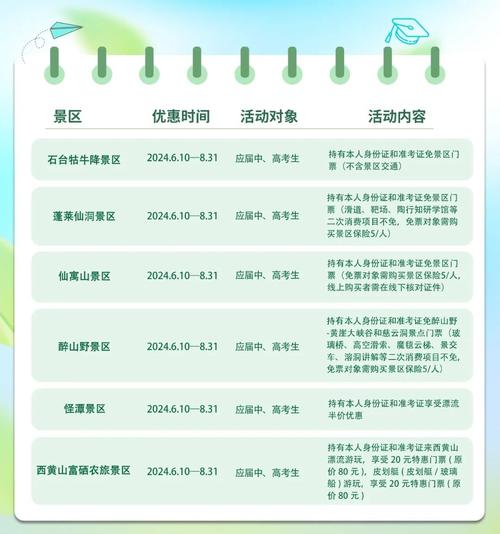 新澳天天彩免费大全和多景区为考生送福利与景区对高考学生的优惠活动