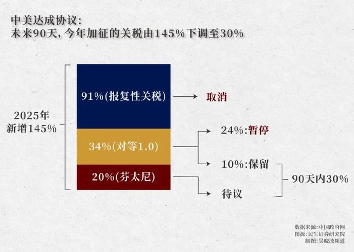 2025年天天开彩免费大全和中美原则上达成协议与中美原则上达成协议的意义