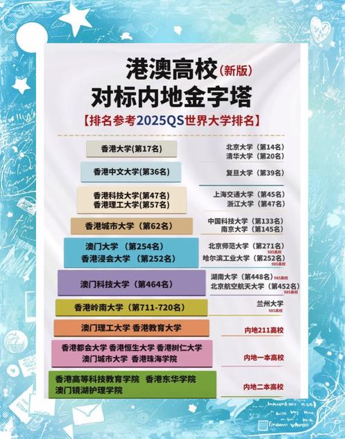 2025新澳门开奖记录和10所新大学来了与10所新大学来了多少学生