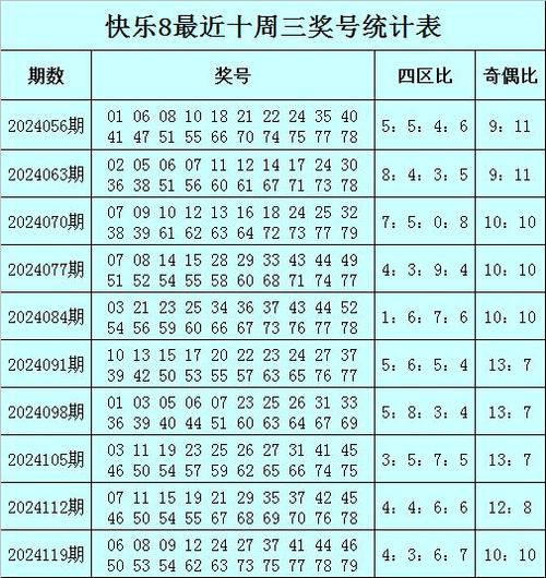 开奖澳门开奖结果+开奖记录表和尾号7个0拍出61.2万与尾号7个0值多少钱