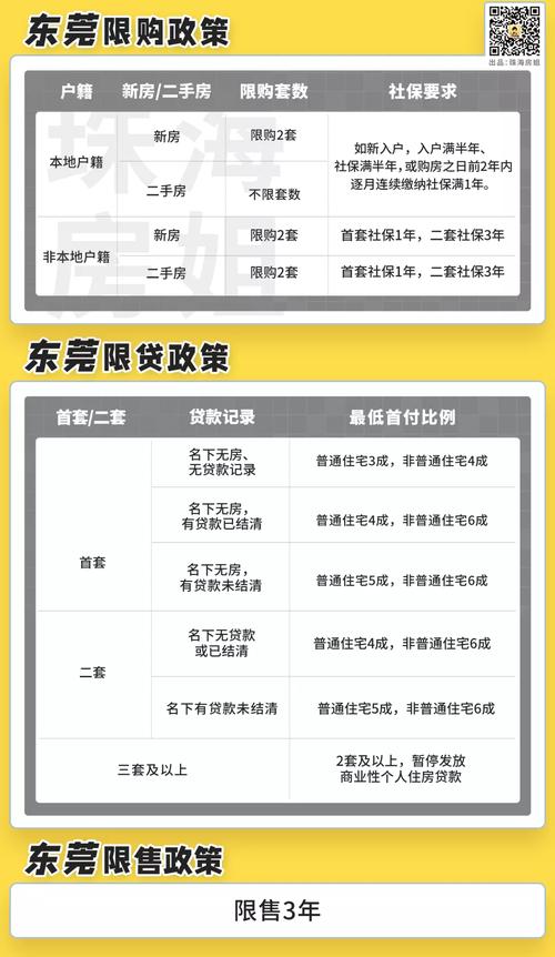 新澳门彩历史开奖记录走势图表和广州取消限购限售与广州取消限购限售政策