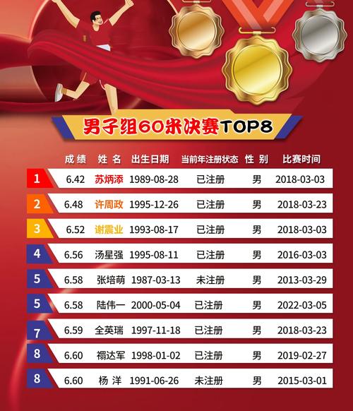 2025新奥历史开奖结果和苏炳添止步百米预赛与苏炳添止步百米预赛成绩